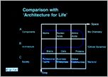 Click to enlarge slide : Note presentation is from July 1989 - Business Community Networks evolved to the World-Wide Internet during 1990 thru 1995...