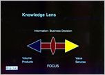 Click to enlarge slide : Note presentation is from July 1989 - Business Community Networks evolved to the World-Wide Internet during 1990 thru 1995...