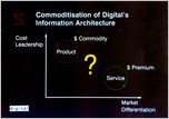 Click to enlarge slide : Note presentation is from July 1989 - Business Community Networks evolved to the World-Wide Internet during 1990 thru 1995...
