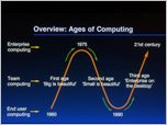 Click to enlarge the slide - Embedding Artificial Intelligence in the Enterprise + Back-Up Community Lens and Cloverleaf Business Slides.