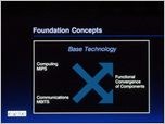 Click to enlarge the slide - Embedding Artificial Intelligence in the Enterprise + Back-Up Community Lens and Cloverleaf Business Slides.