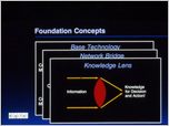 Click to enlarge the slide - Embedding Artificial Intelligence in the Enterprise + Back-Up Community Lens and Cloverleaf Business Slides.