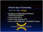 Click to enlarge the slide - Embedding Artificial Intelligence in the Enterprise + Back-Up Community Lens and Cloverleaf Business Slides.