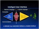 Click to enlarge the slide - Embedding Artificial Intelligence in the Enterprise + Back-Up Community Lens and Cloverleaf Business Slides.