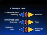 Click to enlarge the slide - Embedding Artificial Intelligence in the Enterprise + Back-Up Community Lens and Cloverleaf Business Slides.