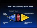 Click to enlarge the slide - Embedding Artificial Intelligence in the Enterprise + Back-Up Community Lens and Cloverleaf Business Slides.