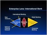 Click to enlarge the slide - Embedding Artificial Intelligence in the Enterprise + Back-Up Community Lens and Cloverleaf Business Slides.