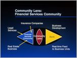 Click to enlarge the slide - Embedding Artificial Intelligence in the Enterprise + Back-Up Community Lens and Cloverleaf Business Slides.