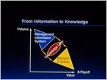 Click to enlarge the slide - Embedding Artificial Intelligence in the Enterprise + Back-Up Community Lens and Cloverleaf Business Slides.