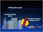 Click to enlarge the slide - Embedding Artificial Intelligence in the Enterprise + Back-Up Community Lens and Cloverleaf Business Slides.