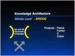Click to enlarge the slide - Embedding Artificial Intelligence in the Enterprise + Back-Up Community Lens and Cloverleaf Business Slides.