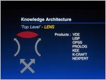Click to enlarge the slide - Embedding Artificial Intelligence in the Enterprise + Back-Up Community Lens and Cloverleaf Business Slides.