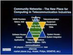 Click to enlarge the slide - Embedding Artificial Intelligence in the Enterprise + Back-Up Community Lens and Cloverleaf Business Slides.