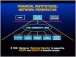 Click to enlarge the slide - Embedding Artificial Intelligence in the Enterprise + Back-Up Community Lens and Cloverleaf Business Slides.