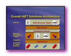 Click to enlarge Slide Image - Multi-Media Commerce & eBusiness for the 21st Century