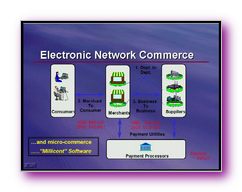 Click to enlarge Slide Image - Multi-Media Commerce & eBusiness for the 21st Century