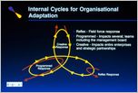 Click to enlarge slide : Note presentation is from July 1989 - Business Community Networks evolved to the World-Wide Internet during 1990 thru 1995...