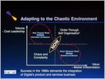 Click to enlarge slide : Note presentation is from July 1989 - Business Community Networks evolved to the World-Wide Internet during 1990 thru 1995...