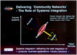 Click to enlarge slide : Note presentation is from July 1989 - Business Community Networks evolved to the World-Wide Internet during 1990 thru 1995...