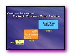 Click to enlarge Slide Image - Multi-Media Commerce & eBusiness for the 21st Century